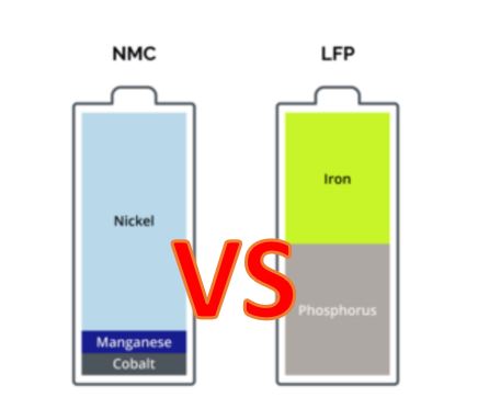 Li-ion LFP vs. Li-ion NMC Batterijen: wat is de beste keuze?
